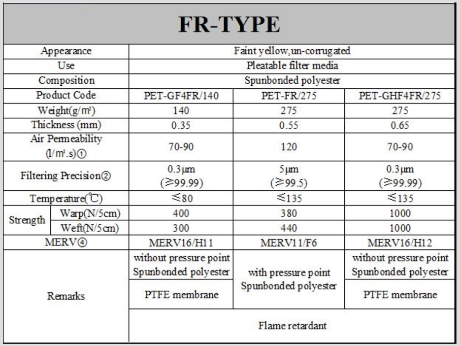 Flame retardant treatment filter media FR TYPE Flame retardant treatment filter media FR TYPE